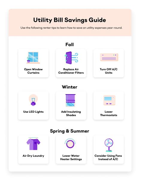 what counts as a utility bill.